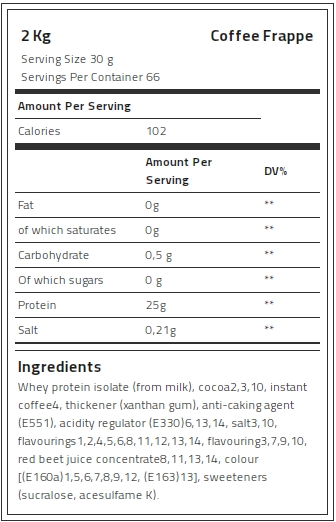 Kevin Levrone 100% Gold Isolate Whey, 2 Kg, Whey Protein Isolate | UNI520687 Levrone Gold | UNI520687